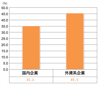f:id:rikunabinext:20140522161635j:plain