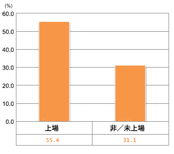f:id:rikunabinext:20140522161636j:plain