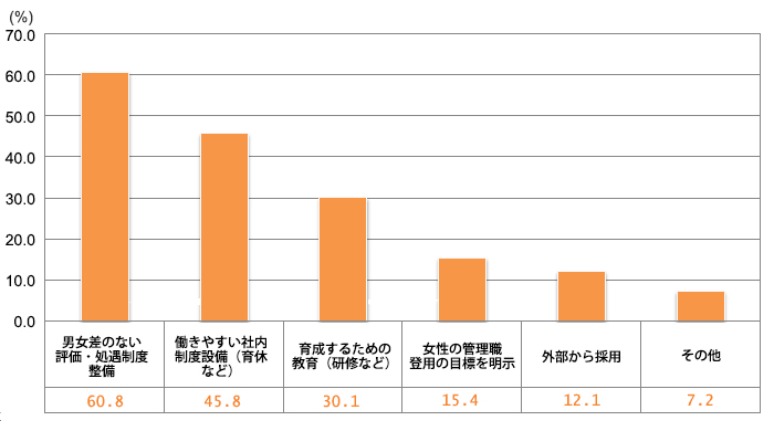 f:id:rikunabinext:20140522161638j:plain