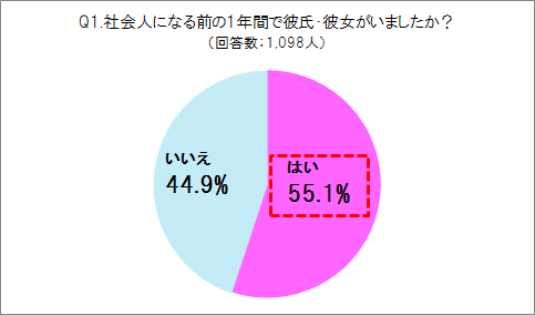 f:id:rikunabinext:20150304112910p:plain