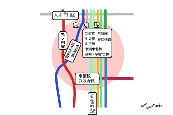 東京駅の 京葉線 はなぜあんなに離れているのか リクナビnextジャーナル