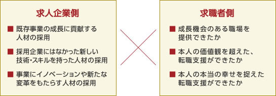 審査観点