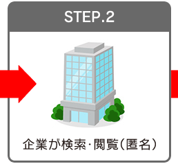 STEP.2 ƂE{ij