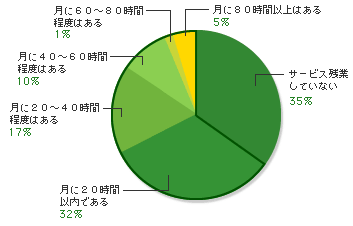 f[^1