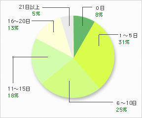 f[^1