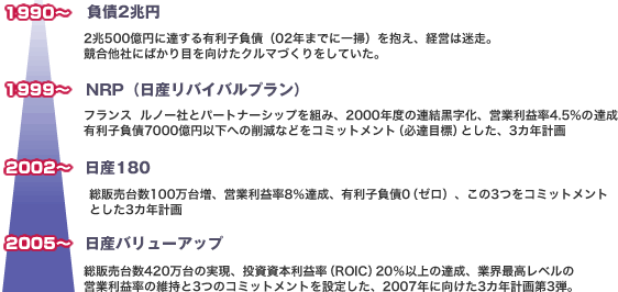 日産復活を担った現場エンジニアの有言実行力 Tech総研 日産復活を担った現場エンジニアの有言実行力 Tech総研