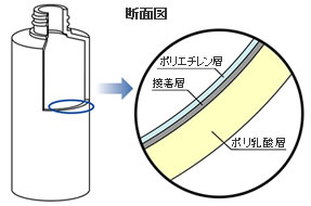 バイオマスボトルの多層構造