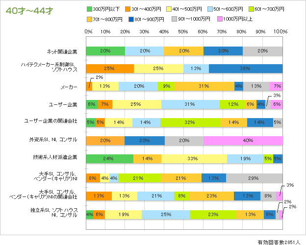 40ˁ`44