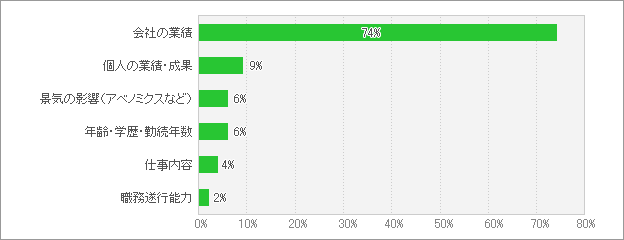 DATA4@2013NẴ{[iXzɍłߎɂȂƎvv́H