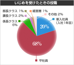 これは壮絶 エンジニアの 職場いじめ 実態編 Tech総研