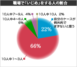 これは壮絶 エンジニアの 職場いじめ 支援編 Tech総研