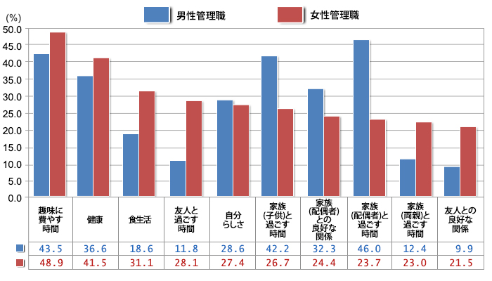 管理職を目指す 目指さない 女性のキャリアの 選択肢 リクナビnext 転職サイト